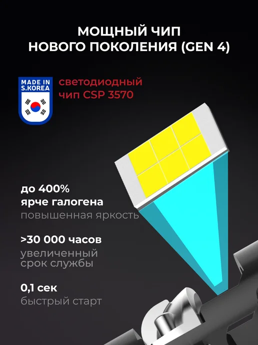 LEDBRITED Светодиодные Led Лампы автомобильные A51 H1, вариант, фото 7