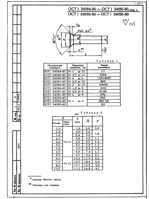 ООО ПК Стандарт-Метиз Заклепка 4-11-Бп-ОСТ 1 34091-80 (100 штук), 100 шт, фото 3