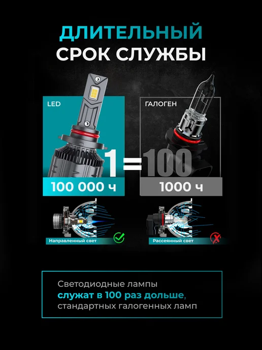 LEDBRITED Светодиодные Led Лампы автомобильные G8S HB4, 2 шт, фото 4