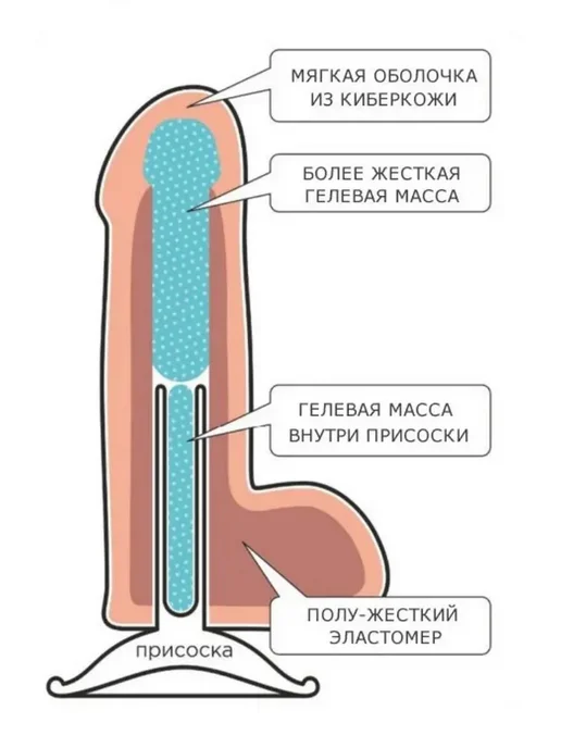 NETOKO Фаллоимитатор гигант Samson Premium дилдо 36 см, вариант, фото 3