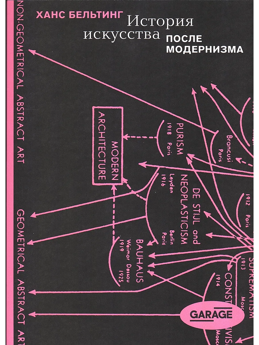История искусства после модернизма