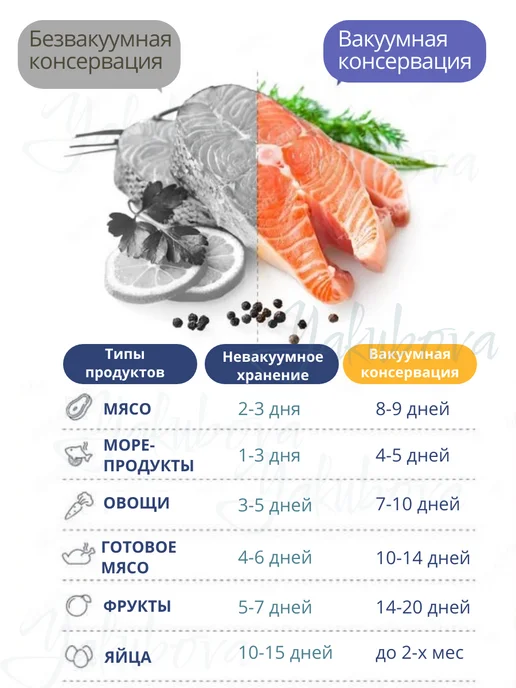Вакуумная машинка для продуктов с пакетами, черный, фото 7