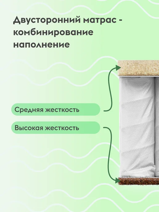 Правила мебели Матрас 120х200 анатомический Омни лайт, Белый, 120x200, фото 2