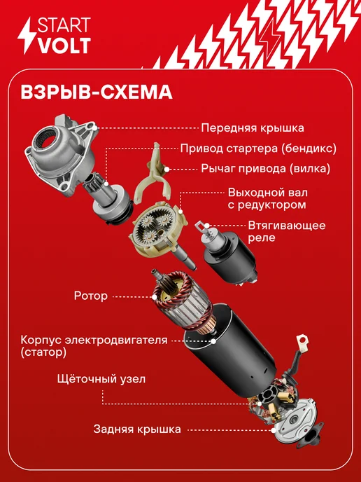 STARTVOLT Стартер ГАЗ УАЗ ЗМЗ 402 УМЗ 421 редукторный 1,7кВт, вариант, фото 6