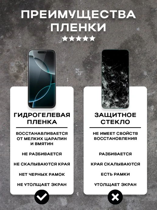 Защитная гидрогелевая пленка на экран IPHONE 12 ( 2 шт), 2 шт, фото 8