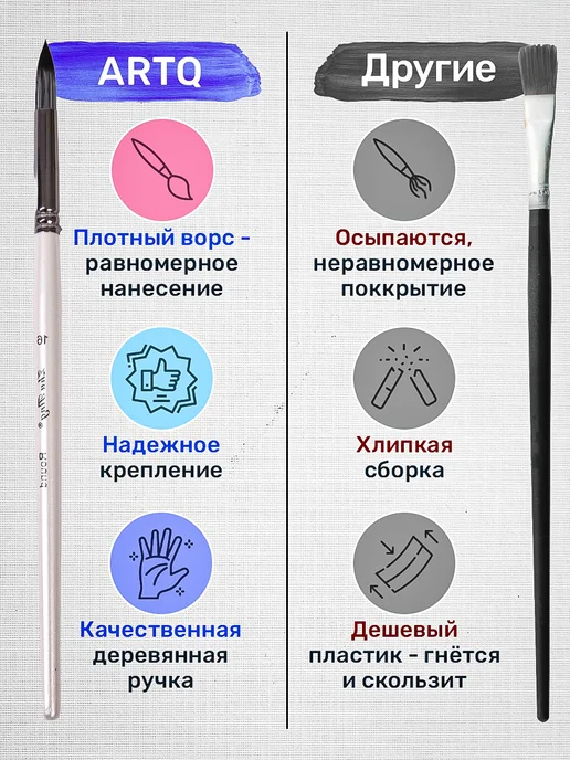 ArtQ Кисти для рисования в школу набор 12 шт, кистей в школу, фото 3