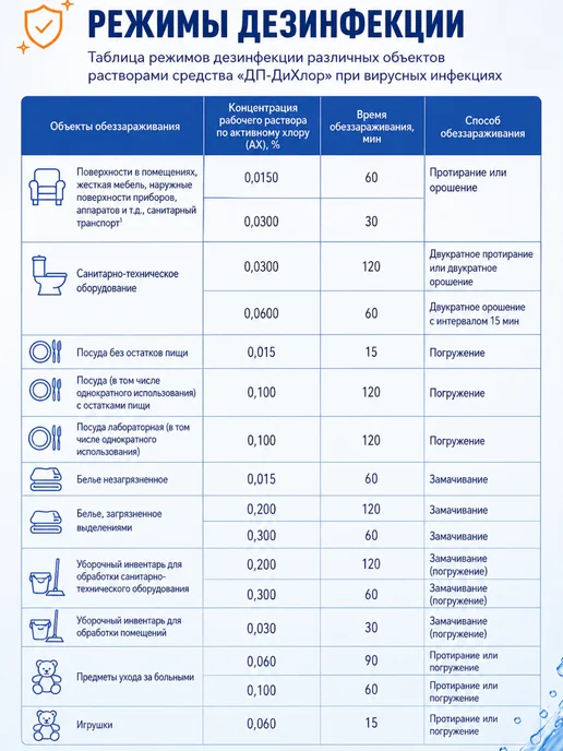 ДП-ДиХлор дезинфицирующие хлорные таблетки (300 шт.), 1 кг, 300 шт, 1 кг, фото 2