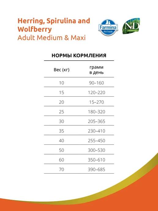 Сухой корм Farmina Spirulina Сельдью для собак, 7 кг, фото 5