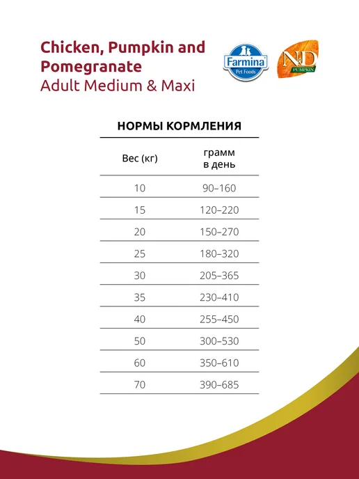 Сухой корм Farmina Pumpkin для собак, курица, 12 кг, фото 3