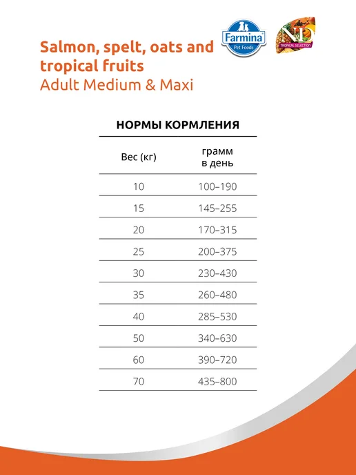 Сухой корм Farmina Tropical для собак, лосось, 2 кг, фото 3