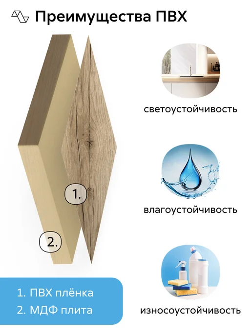 НОНТОН Кухонный гарнитур Овинта 1,7 м (без столешницы), 1,7 м, фото 5