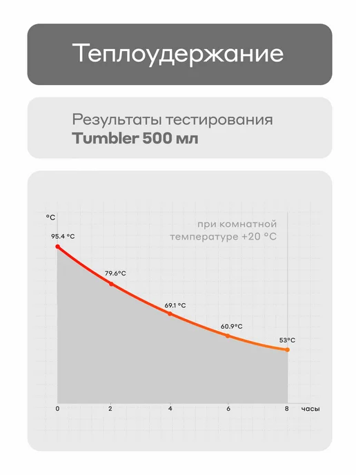 Bobber Термокружка 500 мл для чая Tumbler, автомобильная, 500 мл, фото 7