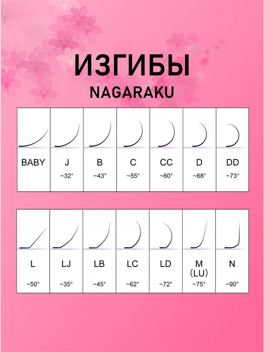 Nagaraku Розовые ресницы MIX Premuim Extensions C, 0.12, 7-15 mm, розовый, фото 5