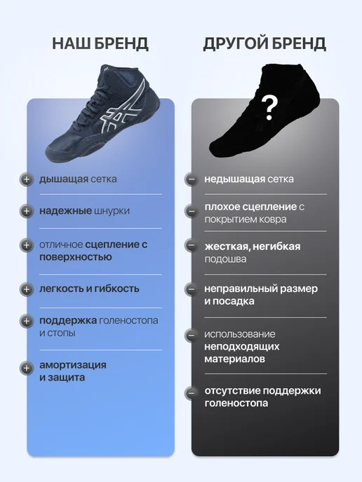 ASICS Борцовки для борьбы, синий, фото 6