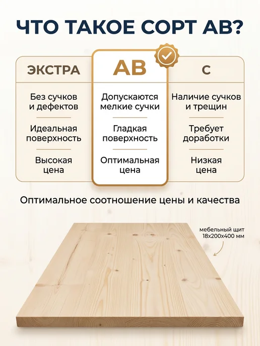 SidWood Мебельный щит 18х200х400 мм сорт АВ ХВ, шт, вариант, фото 4