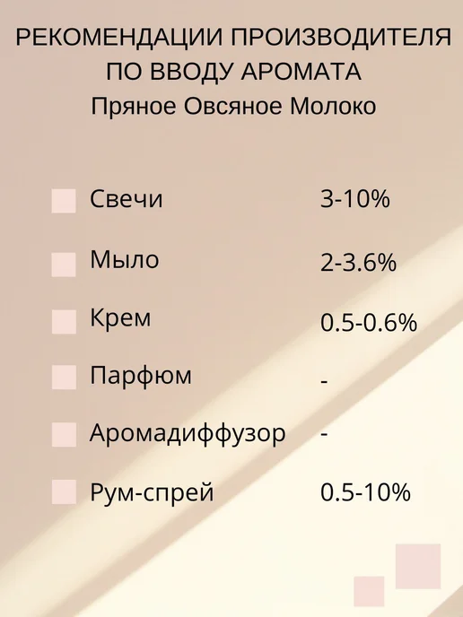 candlescience 25гр.Пряное Овсяное Молоко Отдушка для свечей и мыла США, 25 г, фото 2