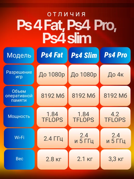 SONY Приставка PlayStation 4 Pro 1000ГБ + 120 игр. Гарантия, 500 ГБ, фото 4