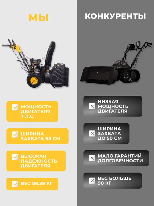 Бензиновый снегоуборщик самоходный SGC 4800EX — фото 4