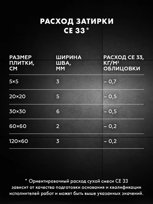 Церезит Затирка для швов CE33 роса (2 кг), 2 кг, фото 7