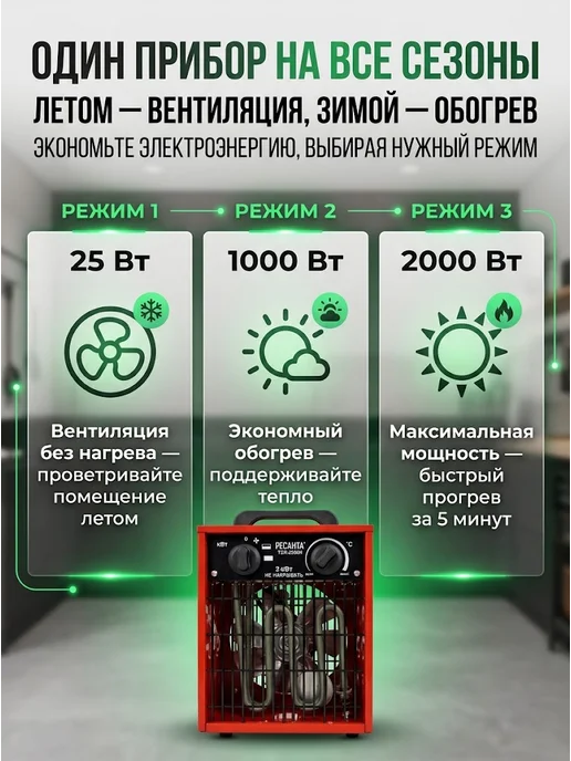 Пушка тепловая электрическая для дома ТЭП-2000Н — фото 2