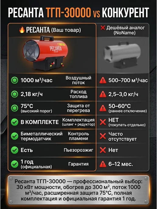 РЕСАНТА Пушка тепловая газовая для гаража ТГП-10000, ТГП-30000, фото 5
