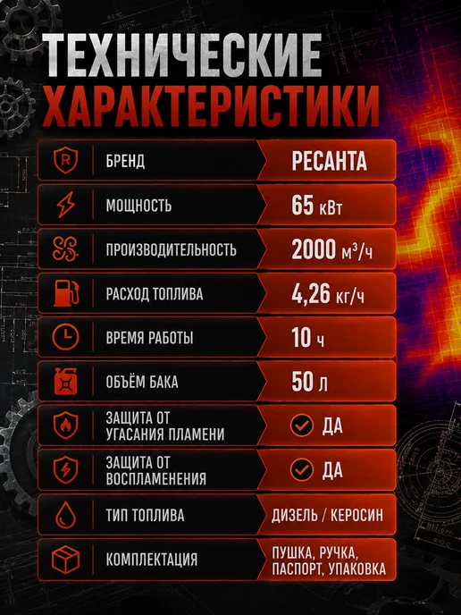 Пушка тепловая дизельная ТДП-65000 — фото 4