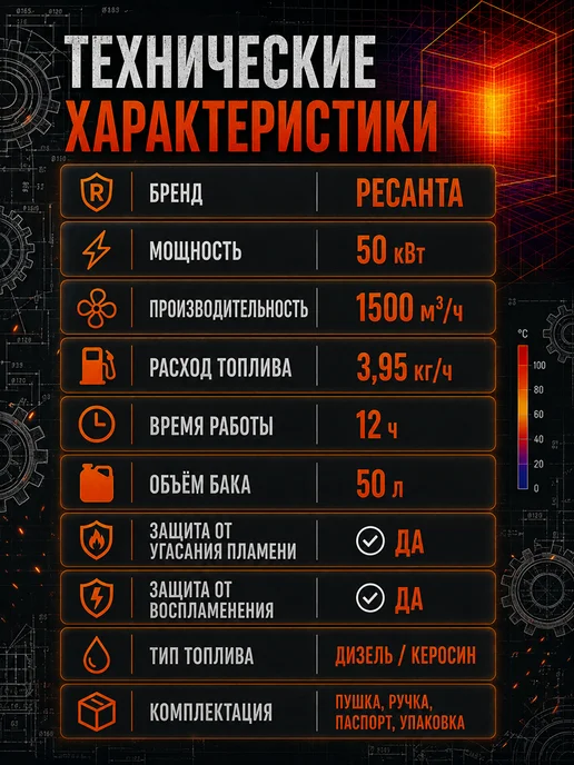 Пушка тепловая дизельная ТДП-50000 — фото 4