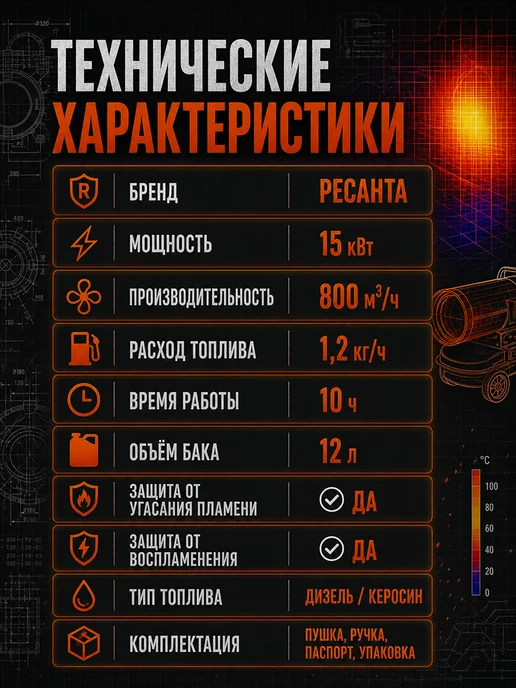 Пушка тепловая дизельная ТДП-15000 — фото 4
