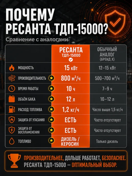 РЕСАНТА Пушка тепловая дизельная ТДП-15000, вариант, фото 6