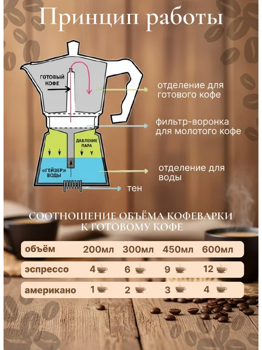 Juliania Гейзерная кофеварка большая алюминиевая 600 мл, 600 мл, фото 8