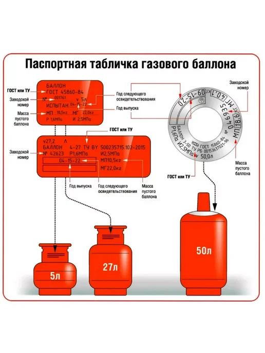 Novogas Баллон пропановый газовый 18л с вентилем ВБ-2 НЗГА, 18 л, фото 8