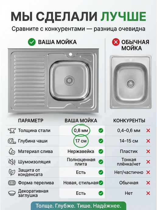 S&M Мойка для кухни нержавейка накладная 80х60 с сифоном PREMIUM, 80x60, фото 5