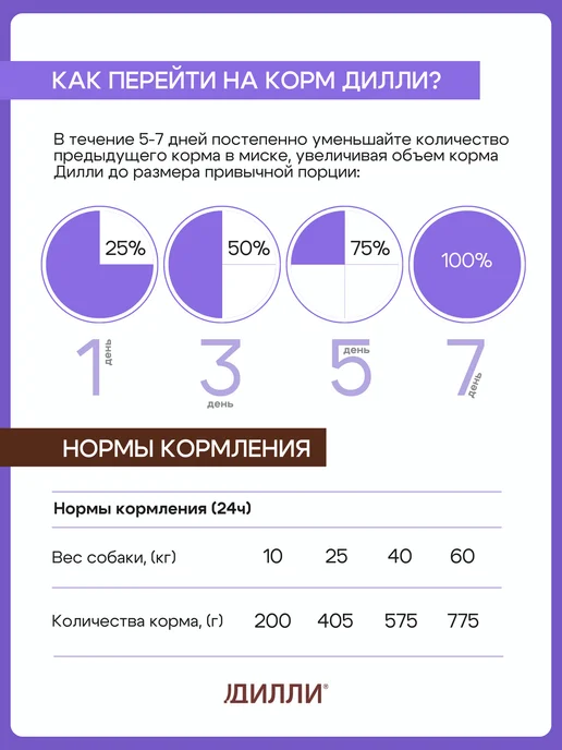 Сухой корм ДИЛЛИ для собак, индейка, 3,7 кг, фото 5