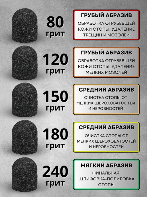 RADlCAL SOLUTlON Педикюрные колпачки 13 мм 80 грит - 10 шт + основа, 10 шт, фото 5
