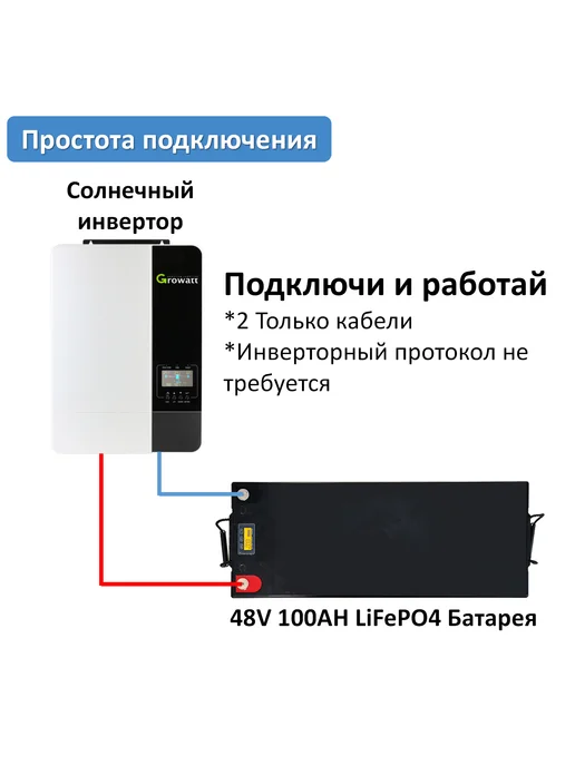 SJY Аккумулятор LiFePO4 емкостью 3,2 В 100 АЧ с BMS, Аккумуляторная Батарейка 48 В, фото 5