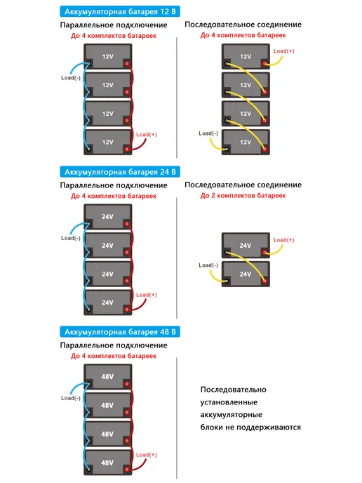 SJY Аккумулятор LiFePO4 емкостью 3,2 В 100 АЧ с BMS, Аккумуляторная Батарейка 48 В, фото 6