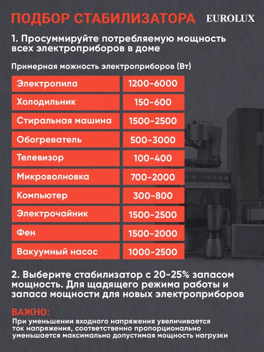 РЕСАНТА Стабилизатор напряжения GS-10kVa W настенный, 10000 Вт, 10000 Вт, фото 8