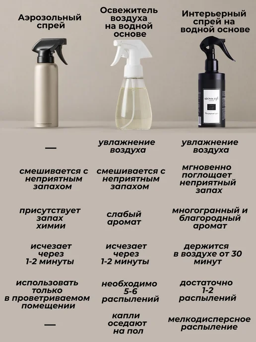 aroma life Освежитель воздуха парфюмированный ароматизатор, 250 мл, фото 2