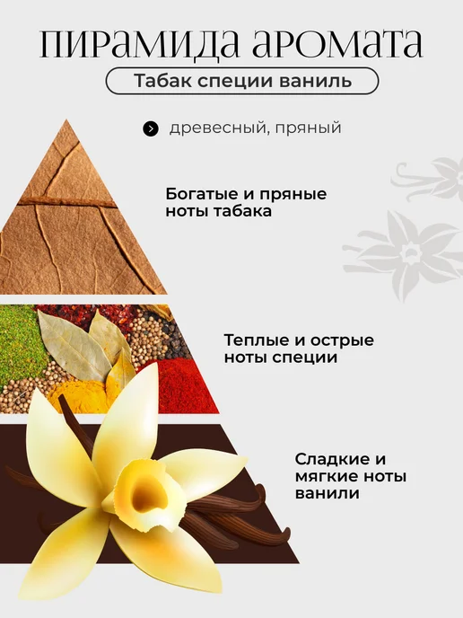 aroma life Освежитель воздуха парфюмированный ароматизатор, 250 мл, фото 3