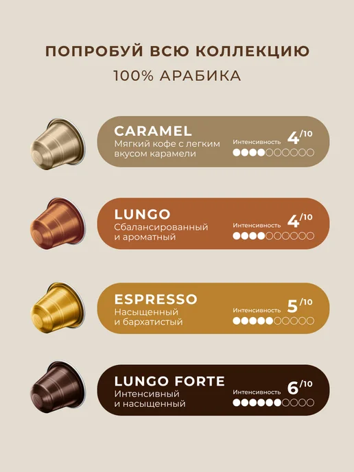 Giosso Капсулы для кофемашины nespresso ассорти набор 40 шт, 40 шт, фото 2