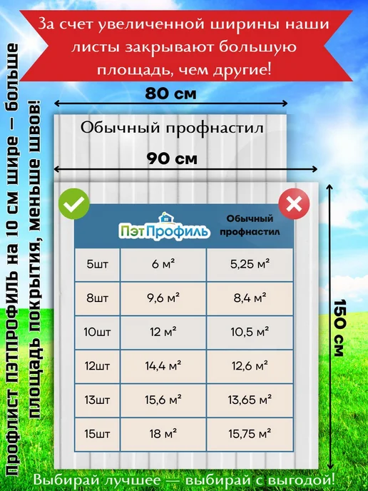 ПЭТПРОФИЛЬ Зелёный профлист ПЭТ профнастил 20 штук, зеленый, 15 шт, фото 2