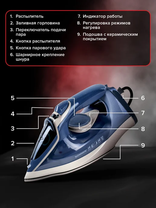 SONNEN Утюг паровой с керамическим покрытием для одежды 2200 Вт, 2200 Вт, фото 4