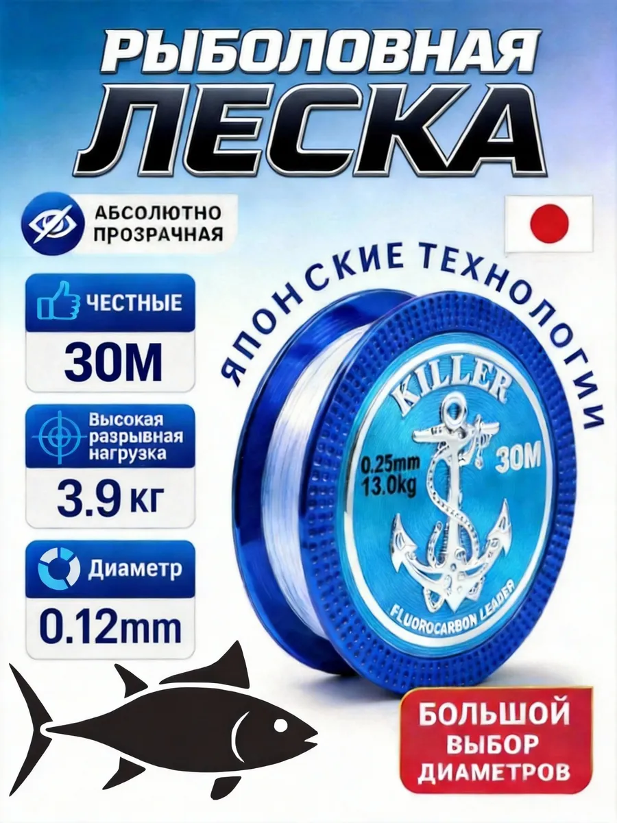 Леска для рыбалки 0,12 мм