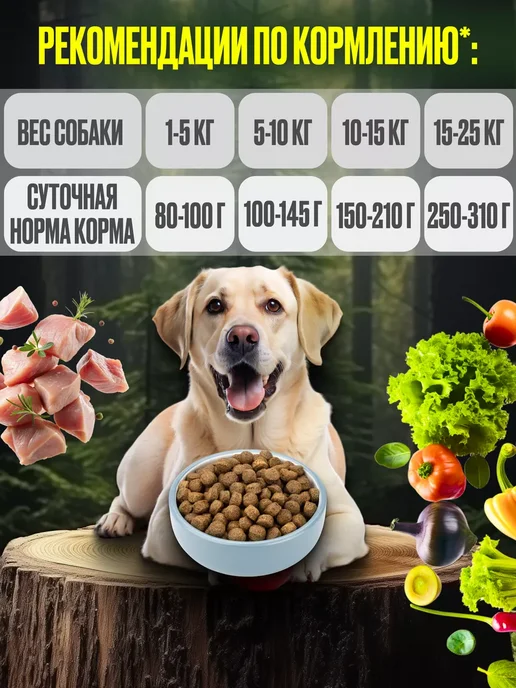 Сухой корм WONDERFUR для собак, гипоаллергенный, крупные, средние, 0,85 кг, фото 4