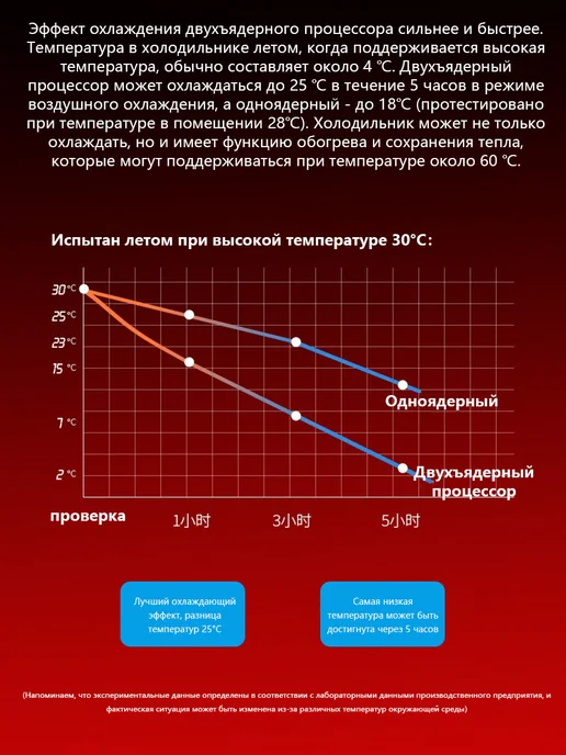 Мини холодильник для косметики и лекарств, красный, фото 6