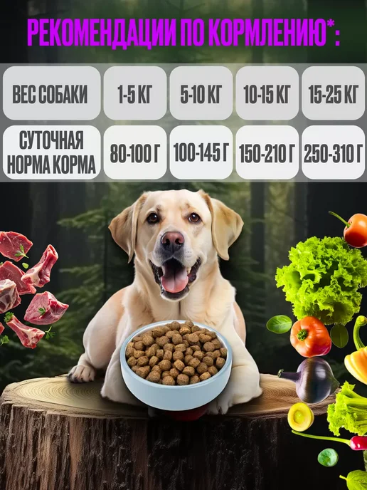 Сухой корм WONDERFUR для собак, гипоаллергенный, крупные, средние, 10,05 кг, фото 4