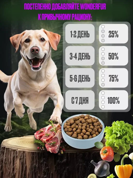 Сухой корм WONDERFUR для собак, гипоаллергенный, крупные, средние, 10,05 кг, фото 5