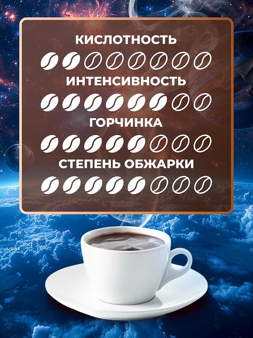 Lebo Кофе в зернах Classic 1кг Арабика, 1 кг, фото 3