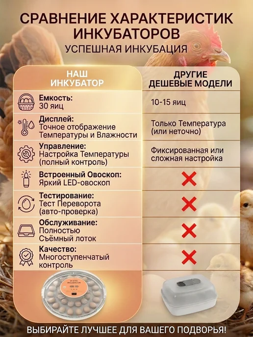 Инкубатор для яиц автоматический с терморегулятором, вариант, фото 7