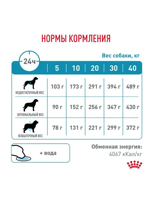 Сухой корм Royal canin При Пищевой для собак, крупные, средние, 4 кг, фото 7